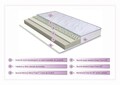 Супер ортопедичен матрак Tri Flexa Lavender Therapy, 12+3+3 Memory 140 x 200 см